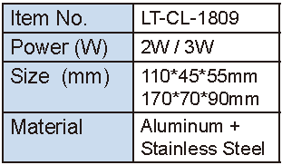 Lighting Supplier|Lightac Lighting